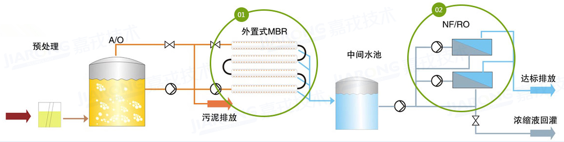 垃圾滲濾液處理工藝，納濾/反滲透工藝
