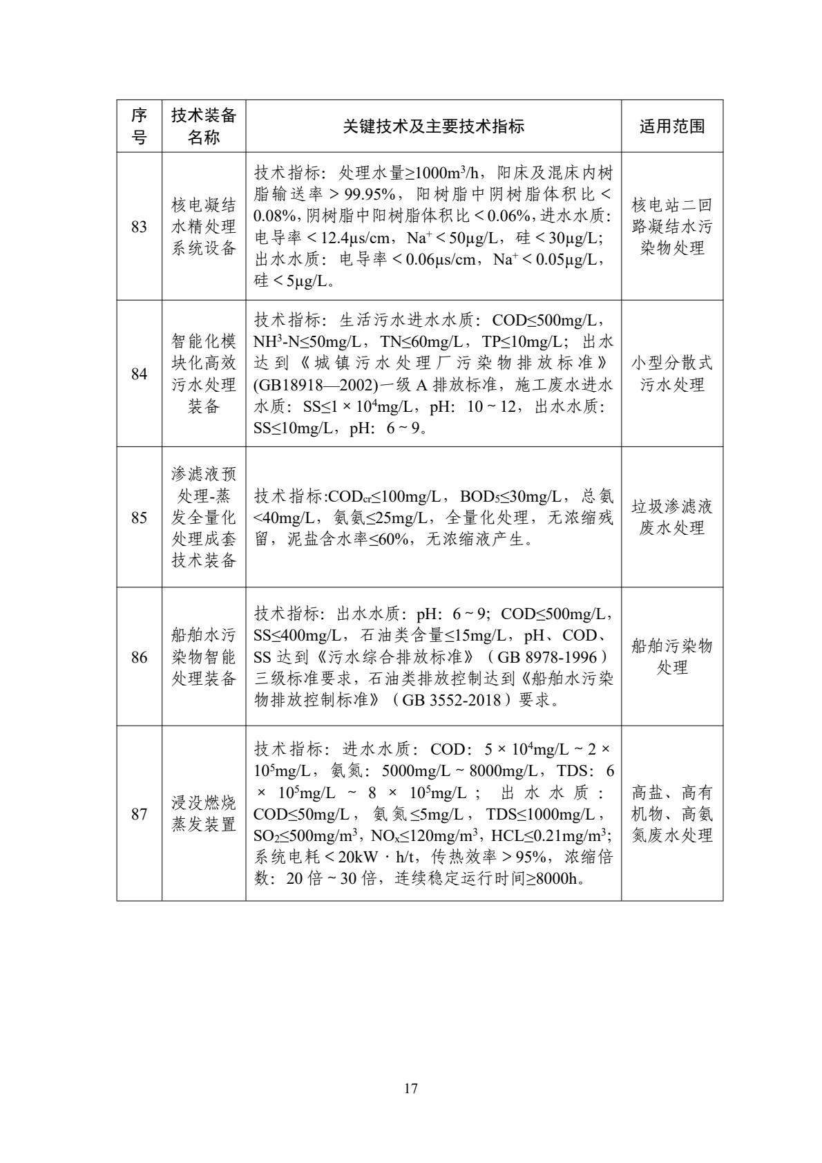 水污染防治推廣類裝備 水污染防治推廣類裝備